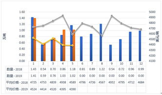 2019年1-5月中國乳制品進(jìn)出口統(tǒng)計(jì)與市場分析